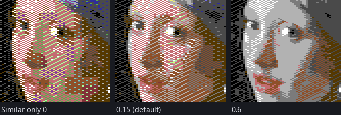 Similar only at three settings