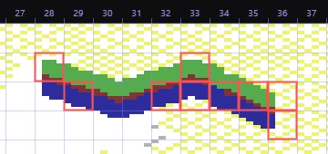 Cells outlined in red where three painted colors went over a Koala cell's limit, with the cell grid shown