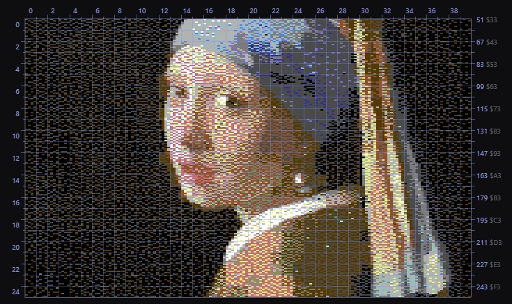 Format guides on a multicolor picture: the 4 × 8 cell grid, character columns above, character rows on the left and raster lines on the right